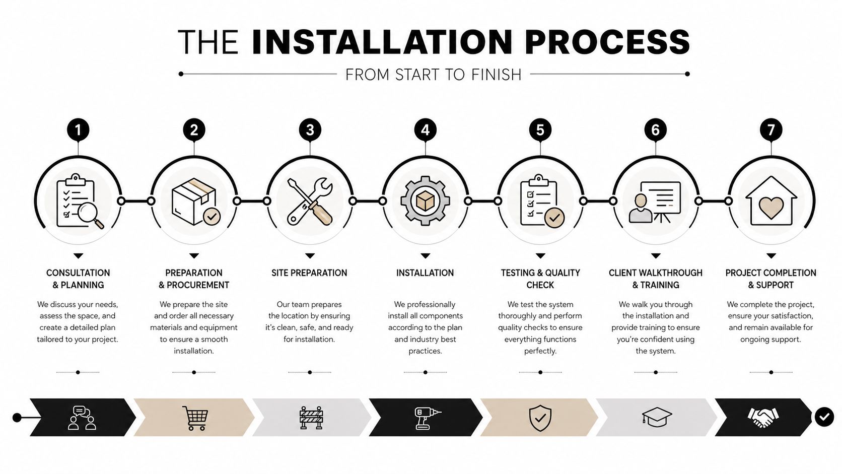 The Installation Process From Start to Finish