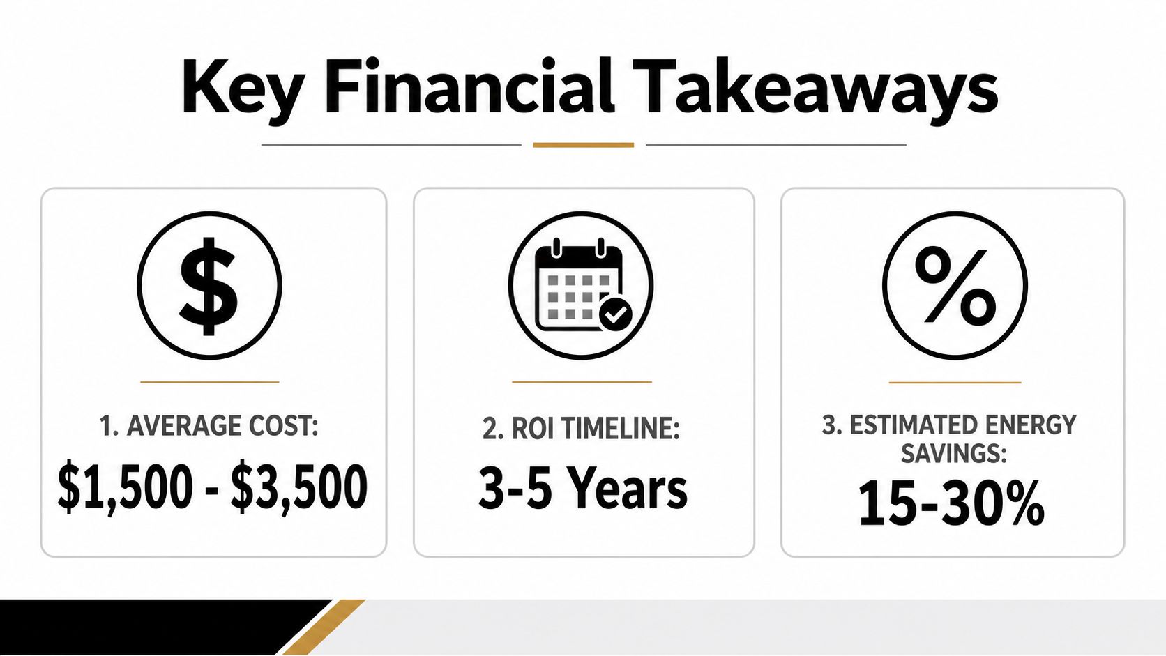 A financial infographic detailing the average cost, ROI timeline, and energy savings for aerosol duct sealant installation services.