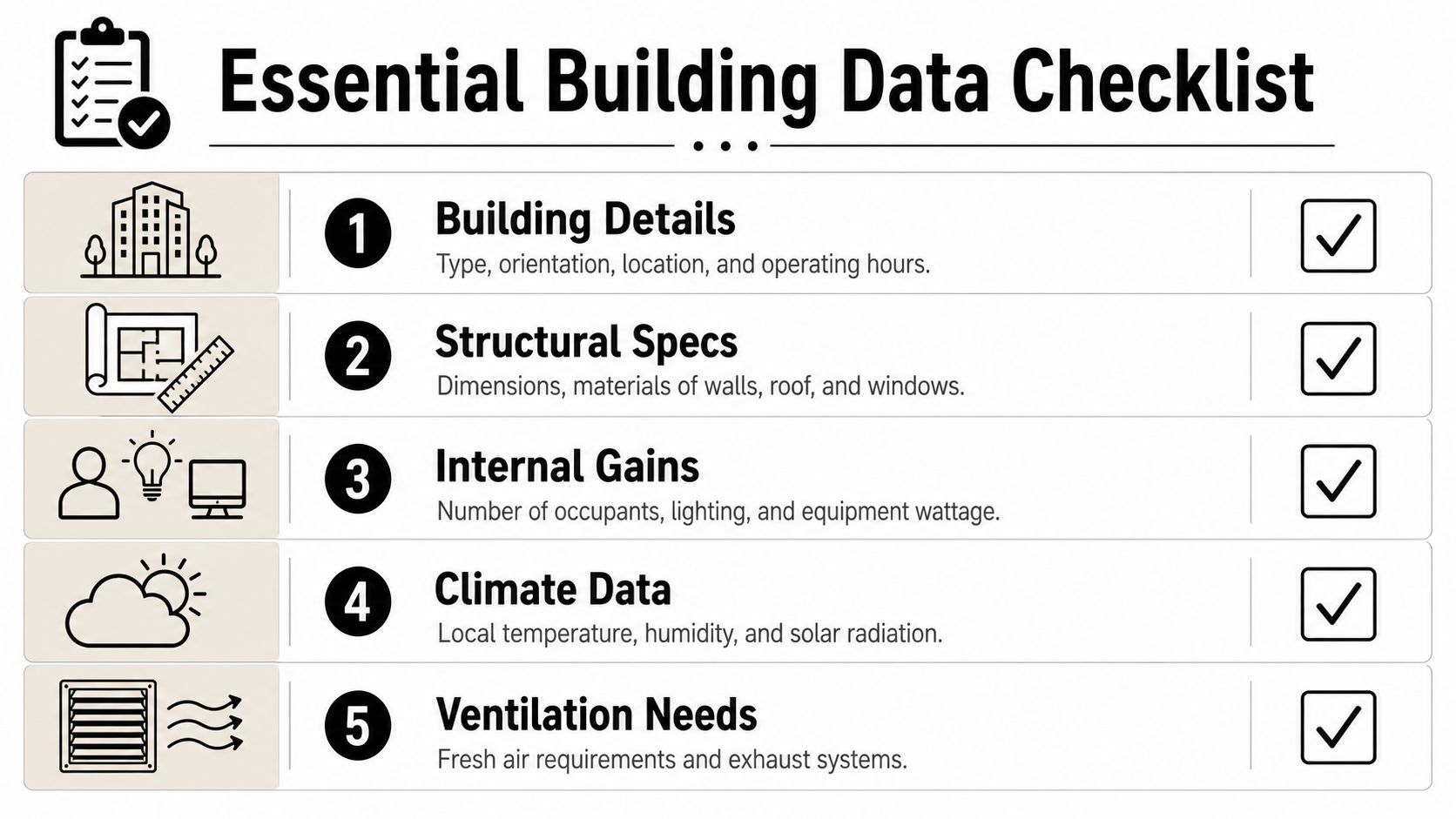 A checklist showing five essential categories of building data needed for professional HVAC load calculations.