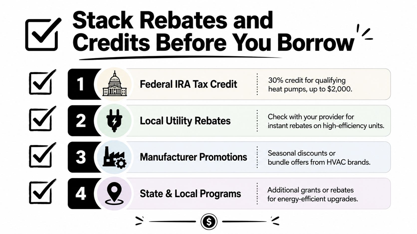An infographic showing four steps to stack financial rebates and tax credits for heating and cooling systems.