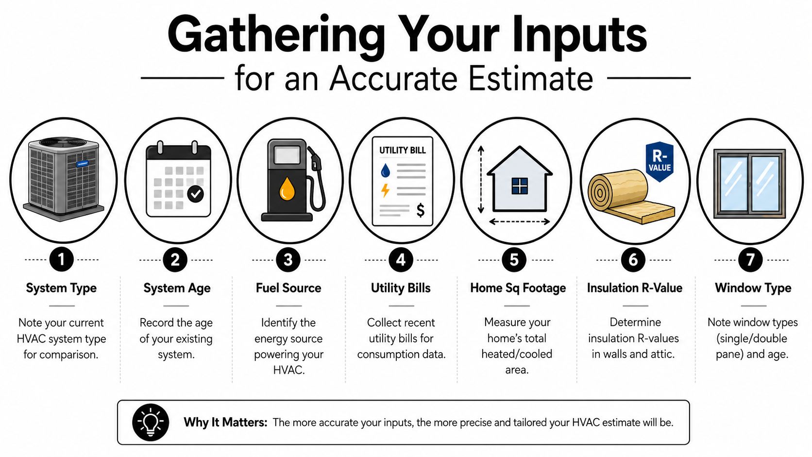 A guide listing seven essential factors to consider for obtaining an accurate residential HVAC system estimate.