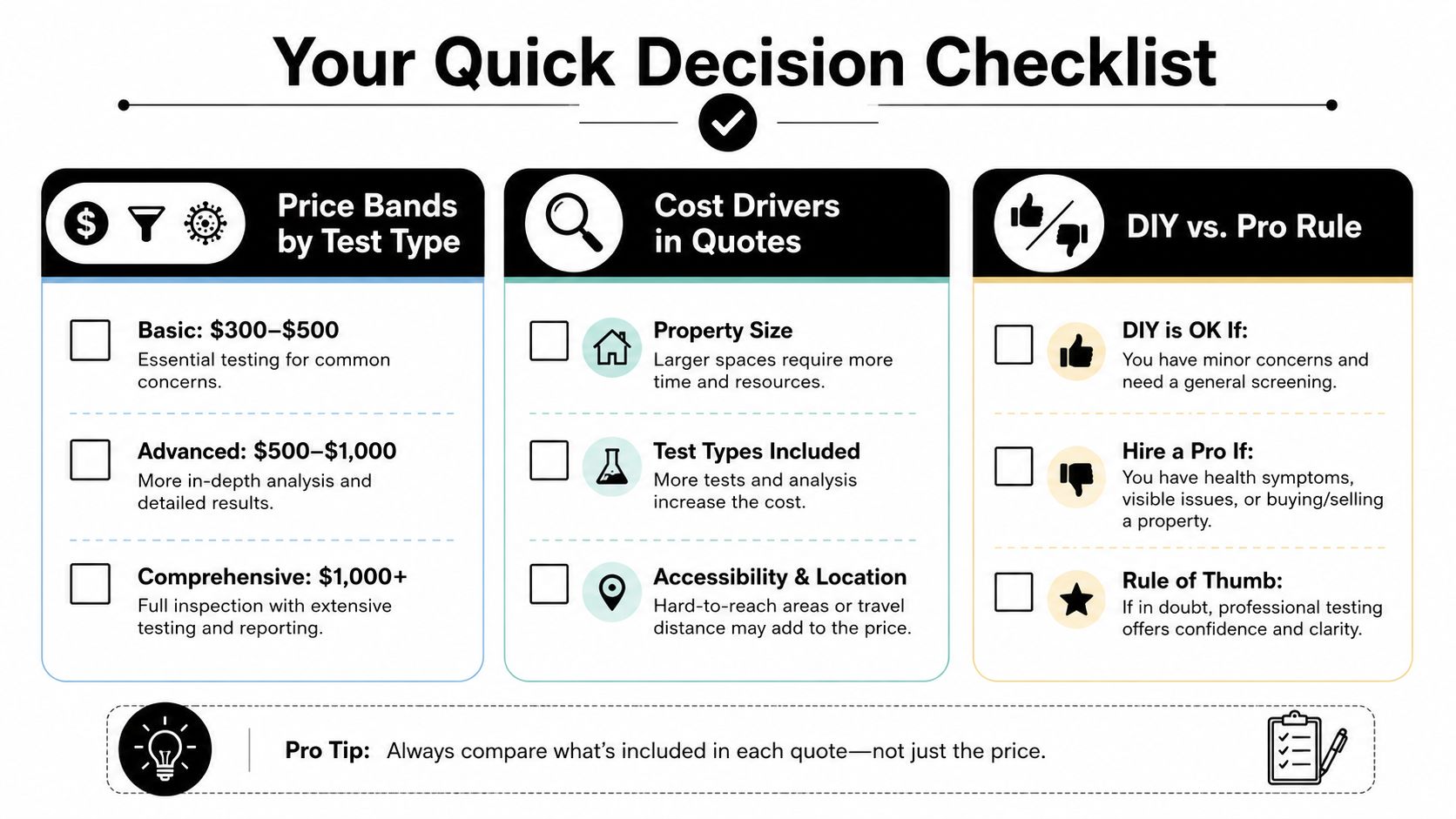 A quick decision checklist infographic outlining air quality testing costs, drivers, and DIY versus professional advice.