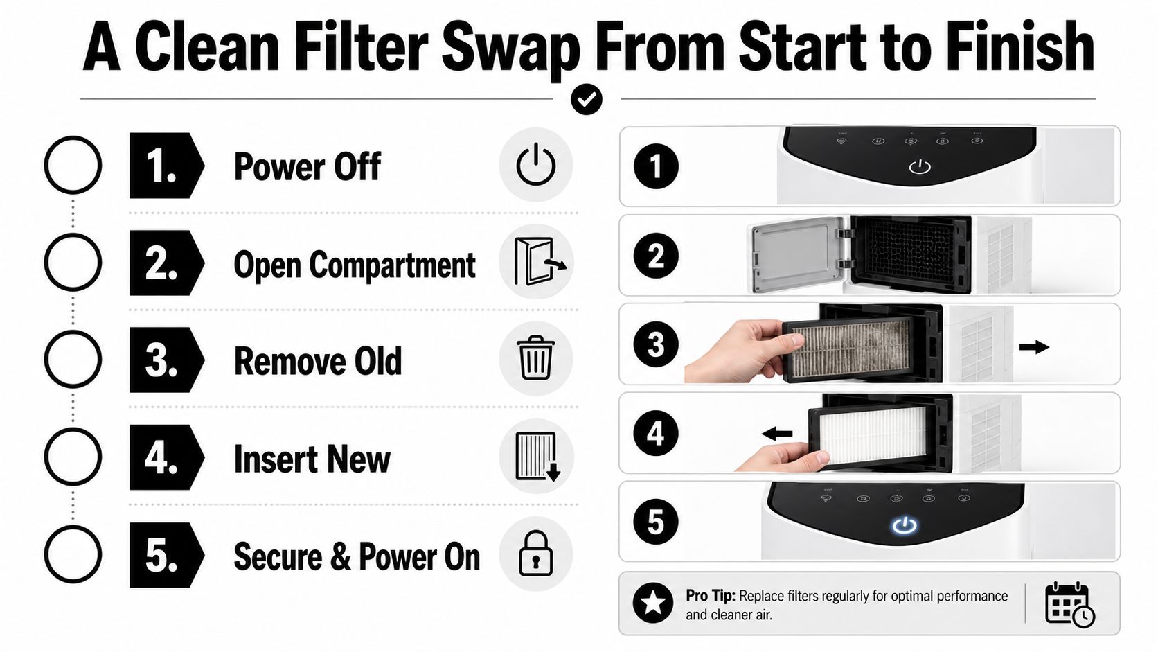 A step-by-step instructional infographic showing how to replace an air filter in an air purifier unit.