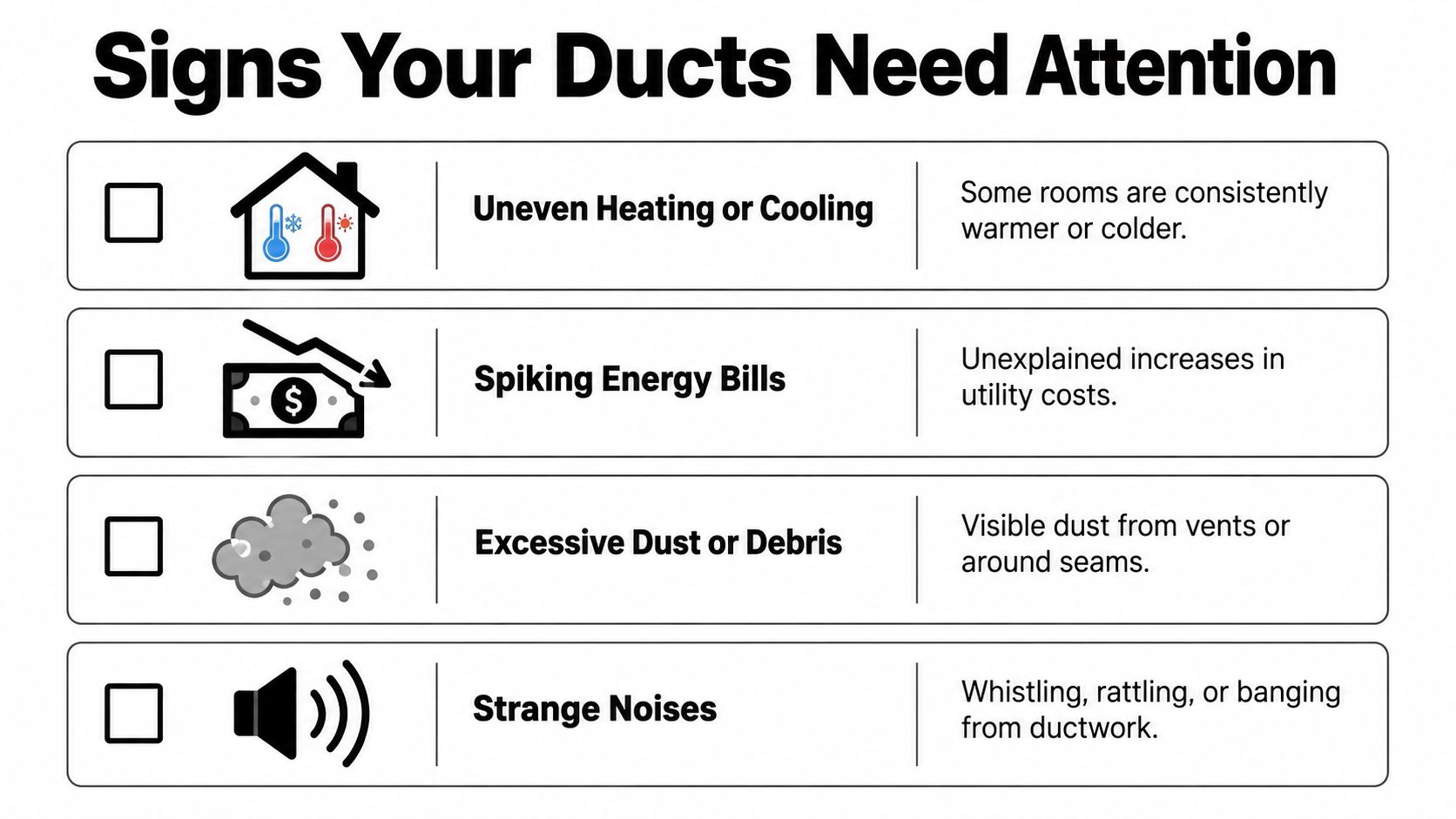 A checklist showing four common signs that your home heating and cooling air ducts need professional attention.