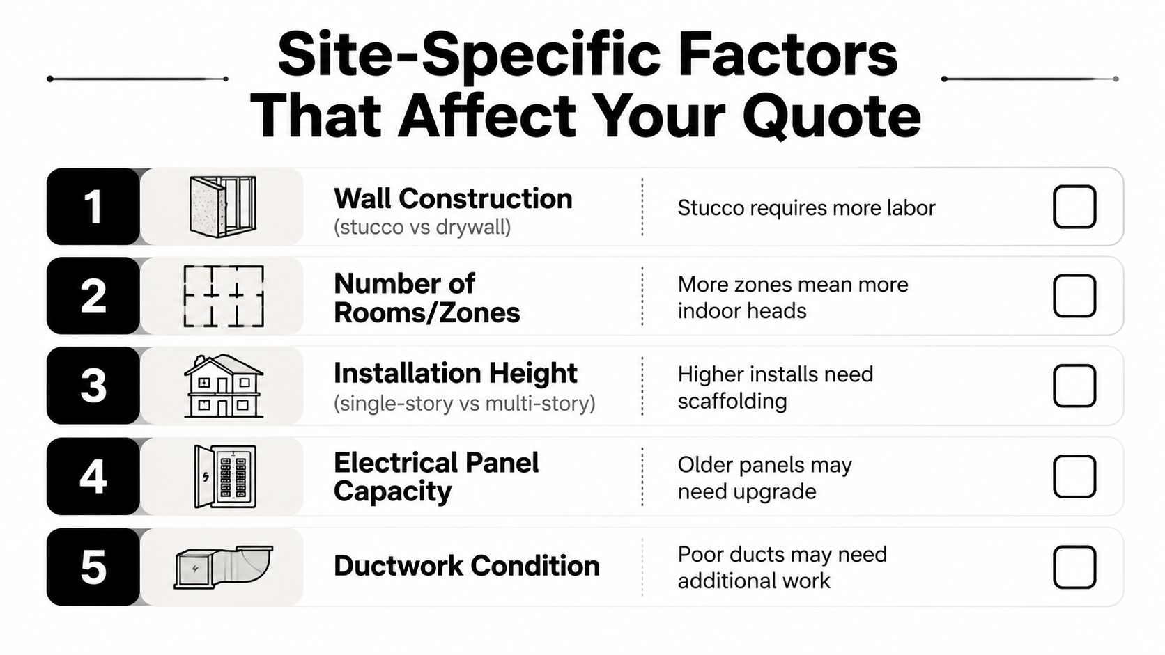 A list of five site-specific factors that influence the total cost of installing a heating and cooling system.