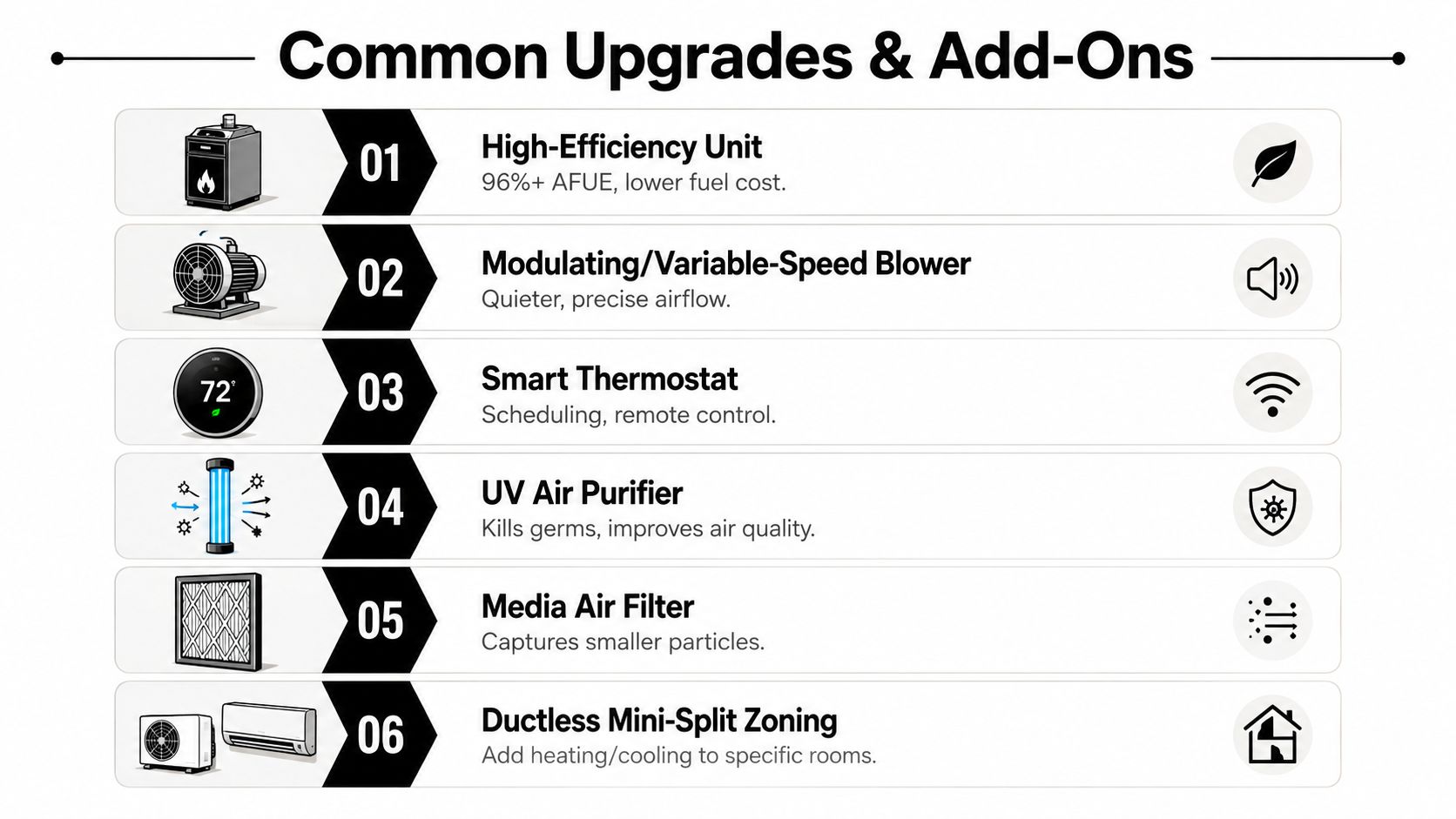 A diagram listing six common HVAC upgrades and add-ons to improve home heating and cooling system efficiency.