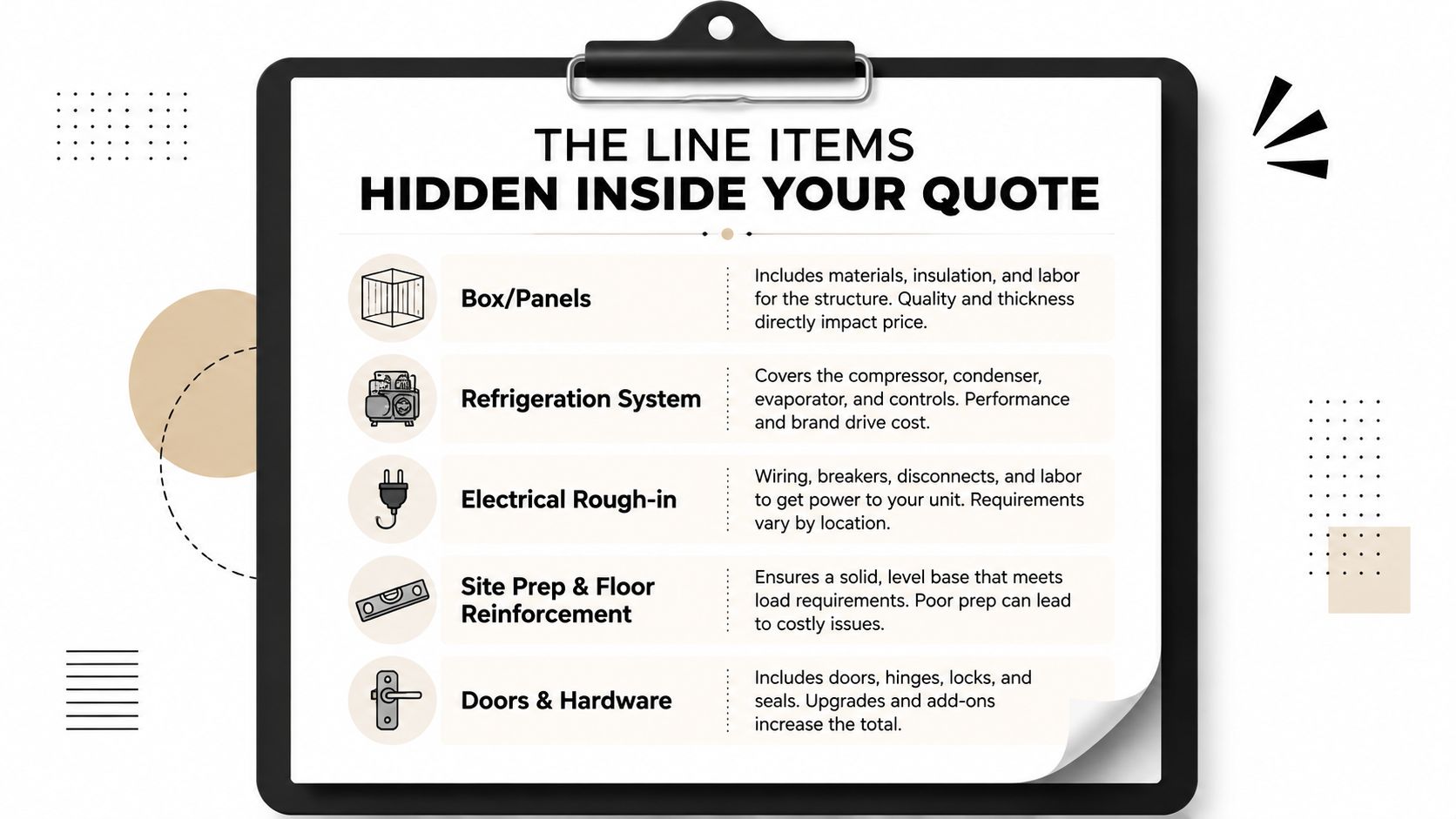 A clipboard showing a breakdown of line items included in a walk-in cooler project quote.