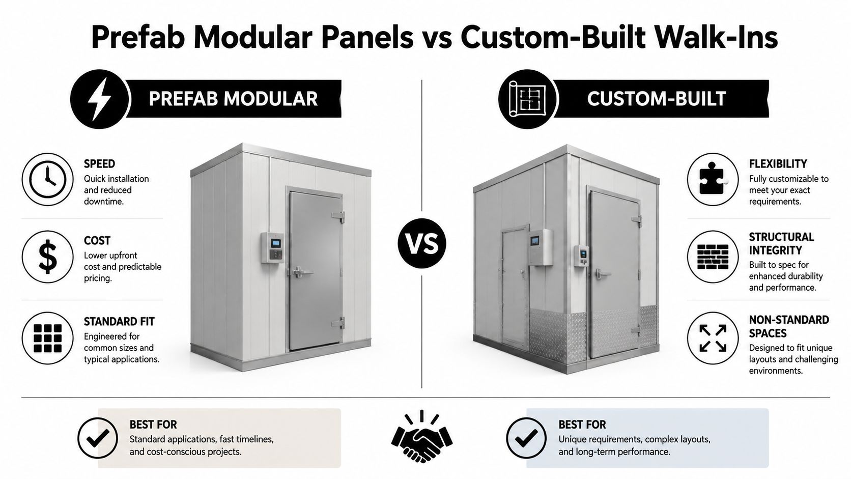 A comparison infographic between prefab modular panels and custom-built walk-in coolers highlighting pros and ideal use cases.